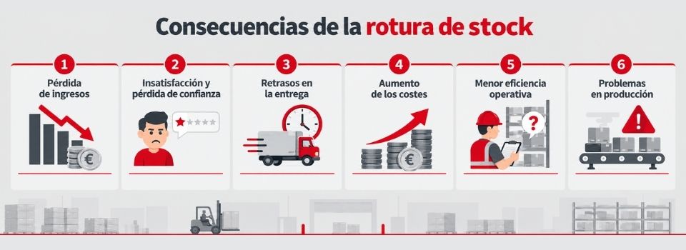 consecuencias-rotura-stock